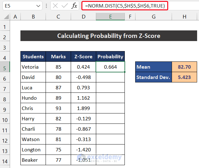 How to Calculate Probability from ZScore in Excel (with Quick Steps)