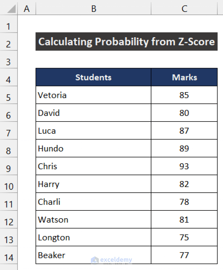 How to Calculate Probability from ZScore in Excel (with Quick Steps)