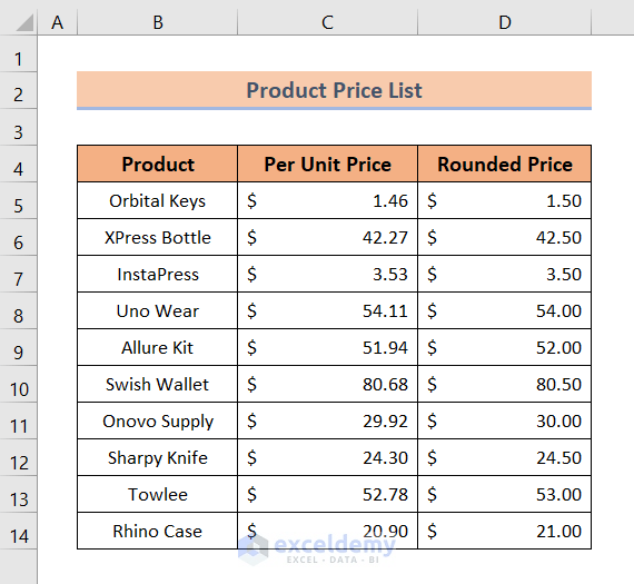 How to Round Off to Nearest 50 Cents in Excel (4 Quick Methods)