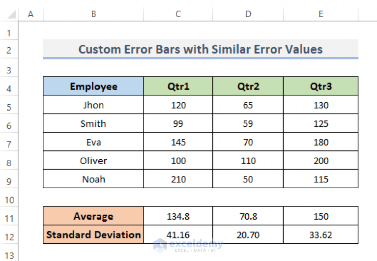 How to Add Custom Error Bars in Excel (2 Examples) ExcelDemy