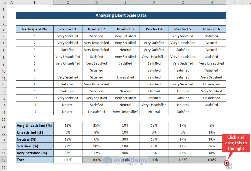 How to Analyze Likert Scale Data in Excel (with Quick Steps) ExcelDemy