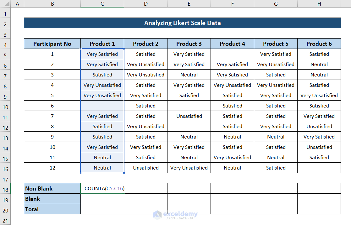 How to Analyze Likert Scale Data in Excel (with Quick Steps) ExcelDemy