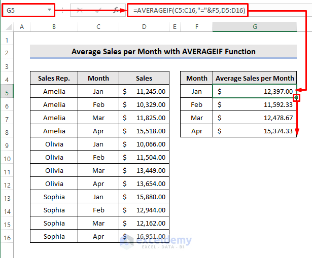 How to Calculate Average Sales per Month in Excel (2 Easy Methods)