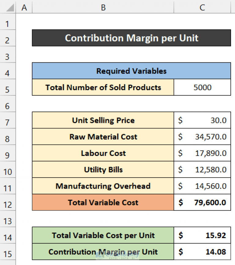 How to Calculate Contribution Margin in Excel (2 Suitable Examples)