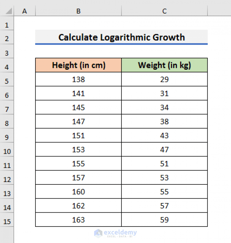 How to Calculate Logarithmic Growth in Excel (2 Easy Methods)