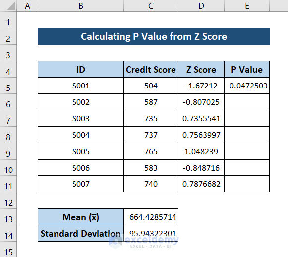 How to Calculate P Value from Z Score in Excel 4 Methods