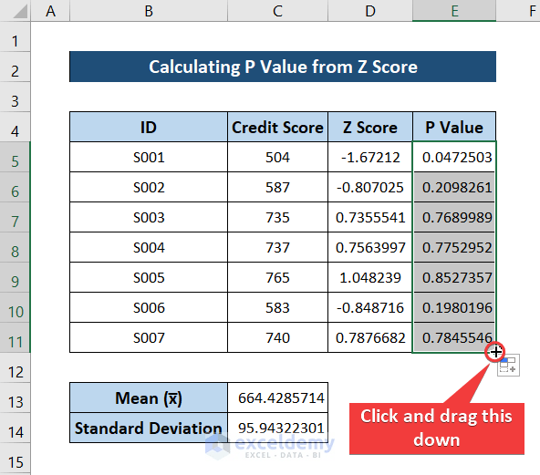 How to Calculate P Value from Z Score in Excel 4 Methods