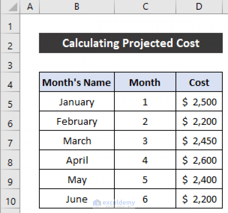 How to Calculate Projected Cost in Excel (4 Effective Ways) ExcelDemy
