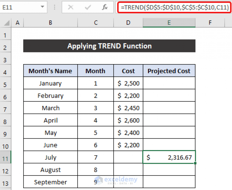 How to Calculate Projected Cost in Excel (4 Effective Ways) ExcelDemy