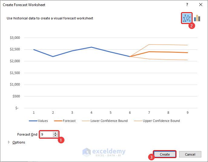 How to Calculate Projected Cost in Excel (4 Effective Ways) ExcelDemy