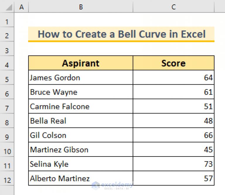 How to Create a Bell Curve in Excel (2 Easy Methods) ExcelDemy