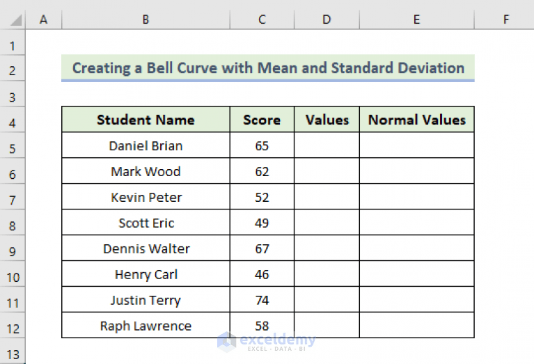 How to Create a Bell Curve with Mean and Standard Deviation in Excel