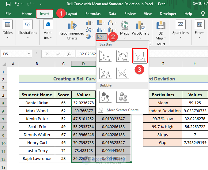 How to Create a Bell Curve with Mean and Standard Deviation in Excel