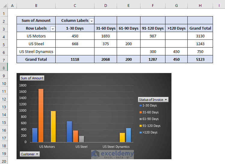 How to Do Aging Analysis in Excel (with Quick Steps) ExcelDemy