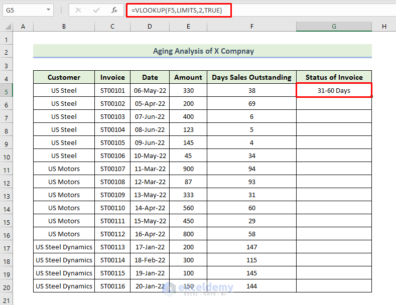 How to Do Aging Analysis in Excel (with Quick Steps) ExcelDemy