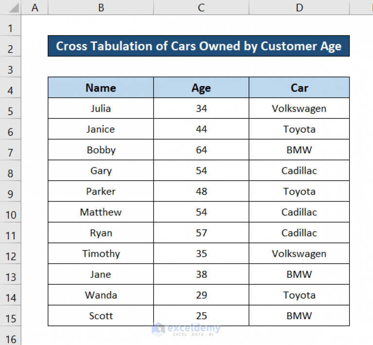 How to Do Cross Tabulation in Excel (3 Suitable Examples) ExcelDemy