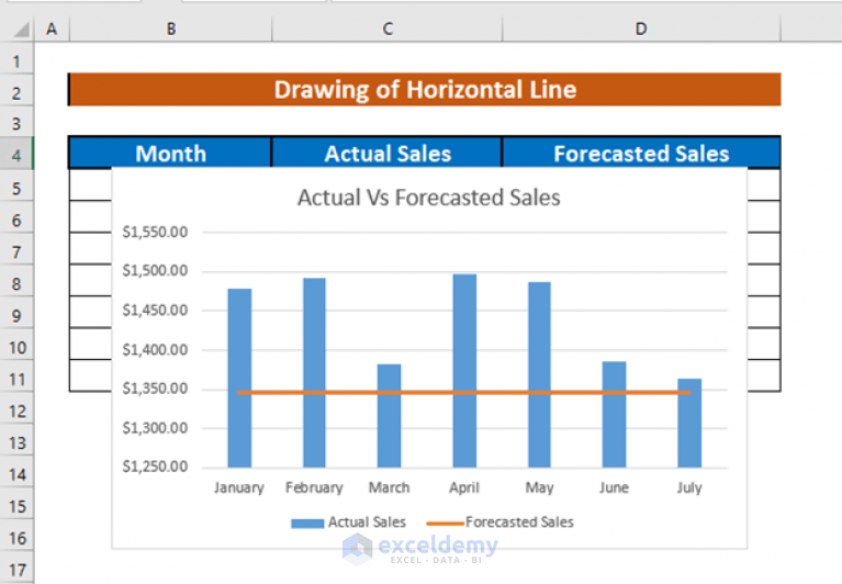 How to Draw a Horizontal Line in Excel Graph (2 Easy Ways) ExcelDemy