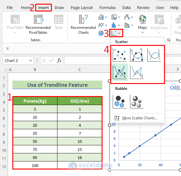 How to Extrapolate a Graph in Excel 2 Easy Methods ExcelDemy