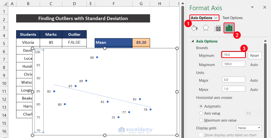 How to Find Outliers with Standard Deviation in Excel 5 Methods