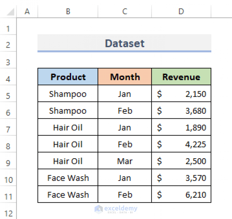 How to Group Data in Excel Chart (2 Suitable Methods) ExcelDemy