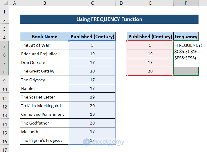 How to Make a Categorical Frequency Table in Excel (3 Easy Methods)