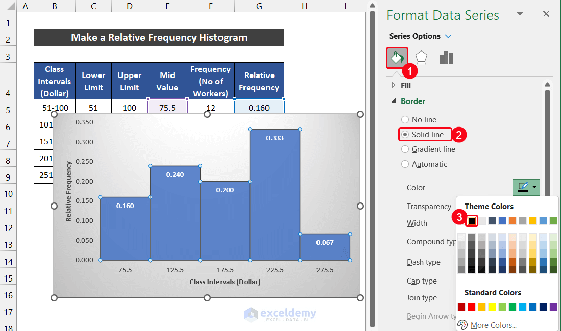 How to Make a Relative Frequency Histogram in Excel (3 Examples)