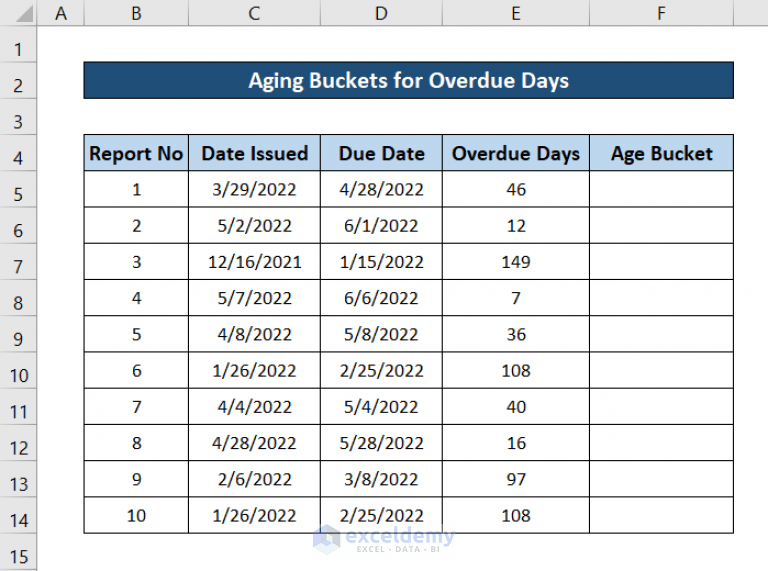 How to Use IF Formula for Aging Buckets in Excel (3 Suitable Examples)