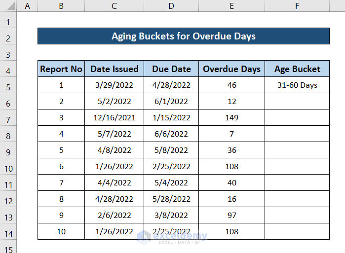 How to Use IF Formula for Aging Buckets in Excel (3 Suitable Examples)