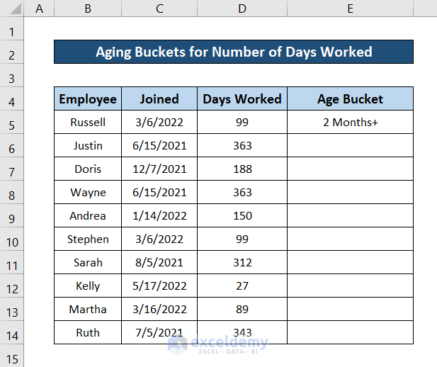 How to Use IF Formula for Aging Buckets in Excel (3 Suitable Examples)
