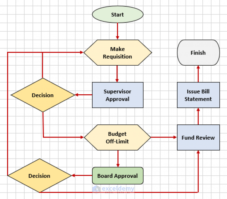 How to Make an Interactive Flowchart in Excel (With Easy Steps)