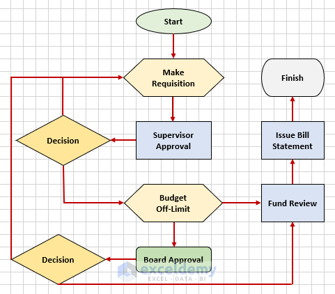 How to Make an Interactive Flowchart in Excel: 7 Easy Methods