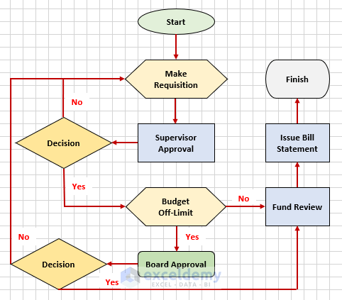 How to Make an Interactive Flowchart in Excel: 7 Easy Methods