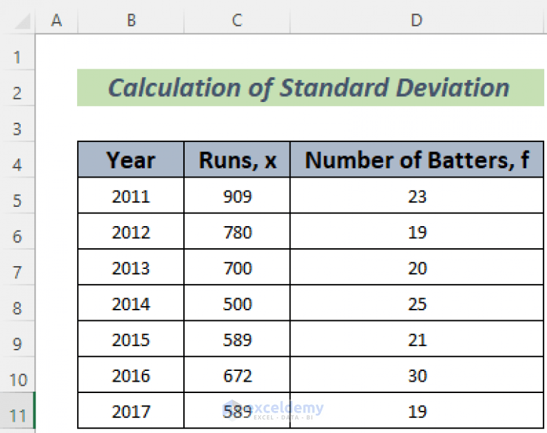 How to Calculate Standard Deviation of a Frequency Distribution in Excel