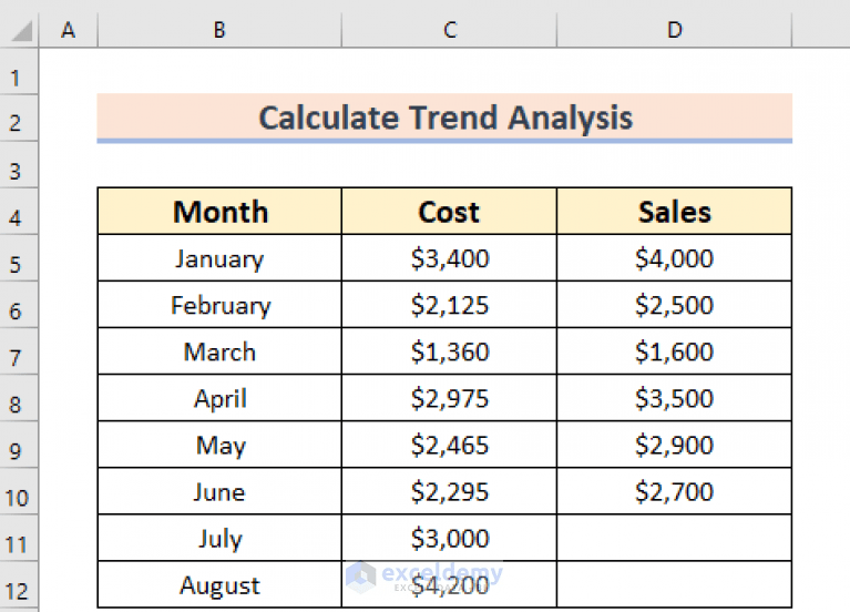 How to Calculate Trend Analysis in Excel (3 Easy Methods)