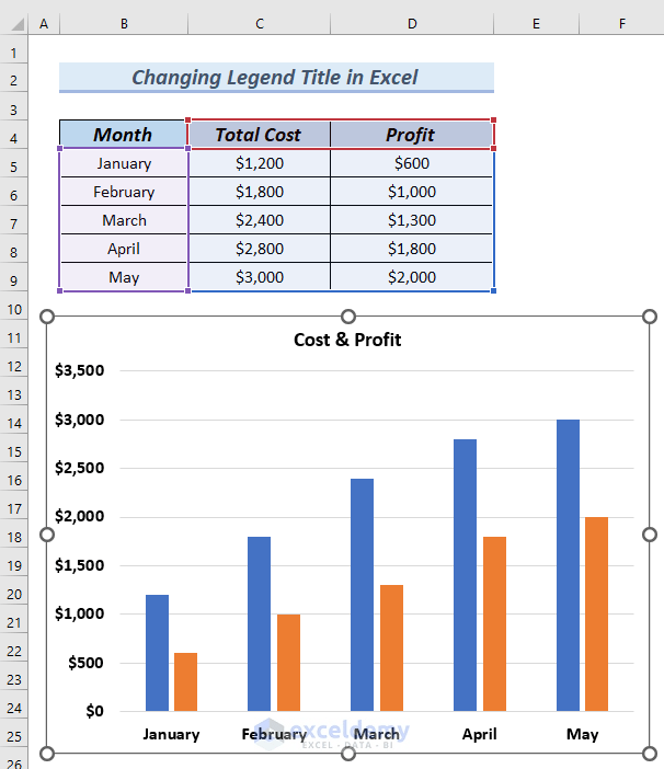How to Change Legend Title in Excel (2 Easy Methods)