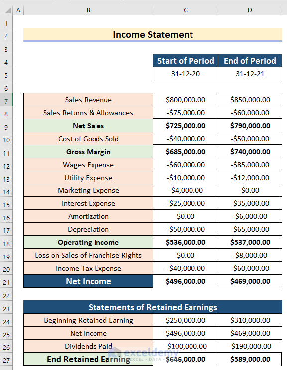 Create Cash Flow Statement Format with Indirect Method in Excel