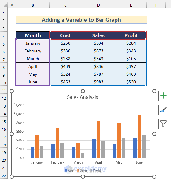 How to Make a Bar Graph in Excel with 3 Variables (3 Easy Ways)