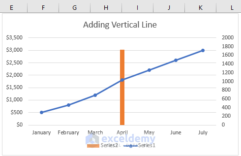 How to Add Vertical Line in Excel Graph (6 Suitable Examples)