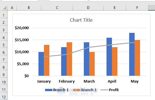 Create an Excel Bar Chart with a Line Overlay - 3 Steps - ExcelDemy