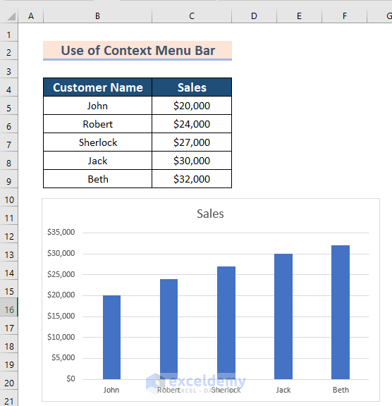 How to Change the Chart Data Range in Excel (5 Quick Methods)