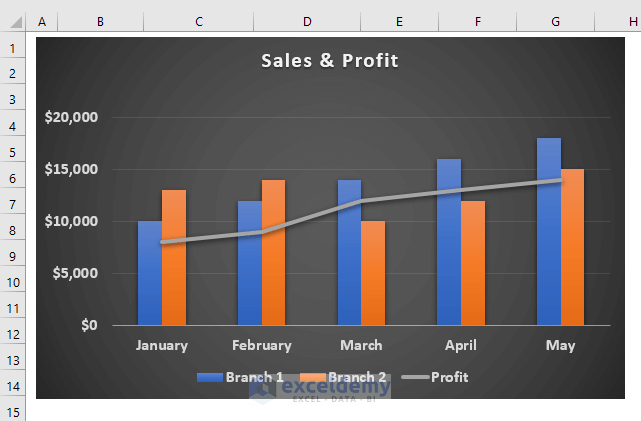Create an Excel Bar Chart with a Line Overlay - 3 Steps - ExcelDemy