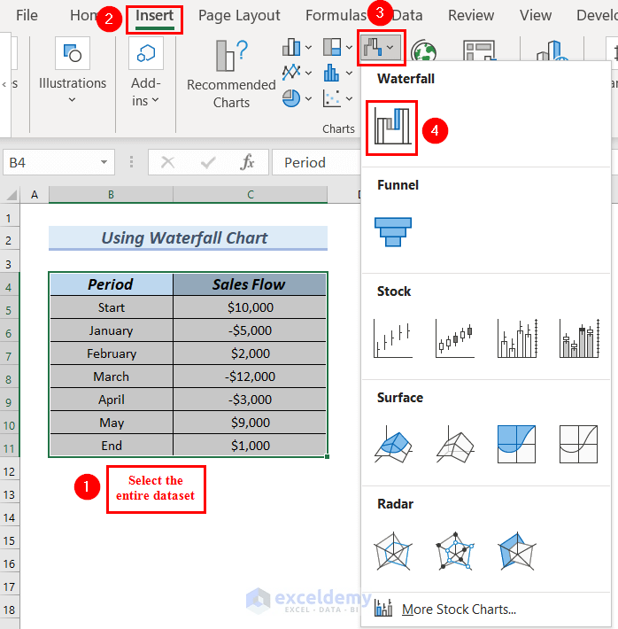 Excel Waterfall Chart with Negative Values 3 Suitable Methods