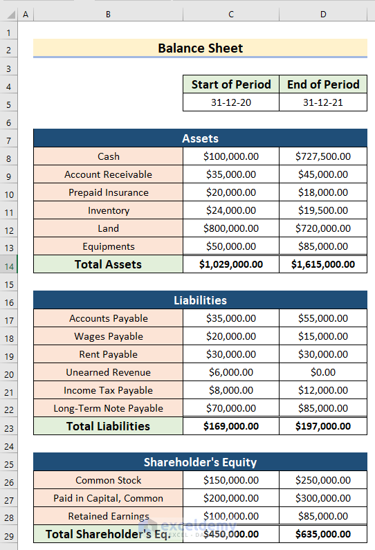 Create Cash Flow Statement Format with Indirect Method in Excel