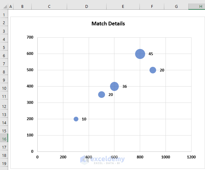 Excel Bubble Chart Size Based on Value (2 Suitable Examples)