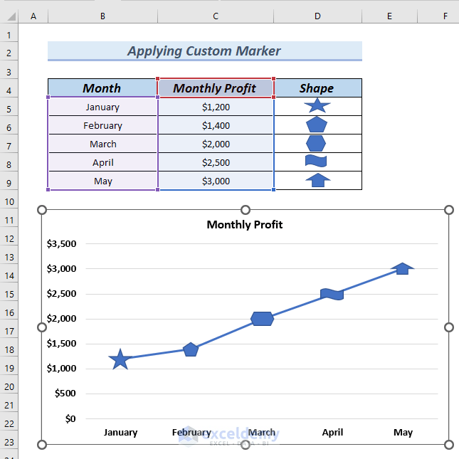 How to Change Marker Shape in Excel Graph (3 Easy Methods)