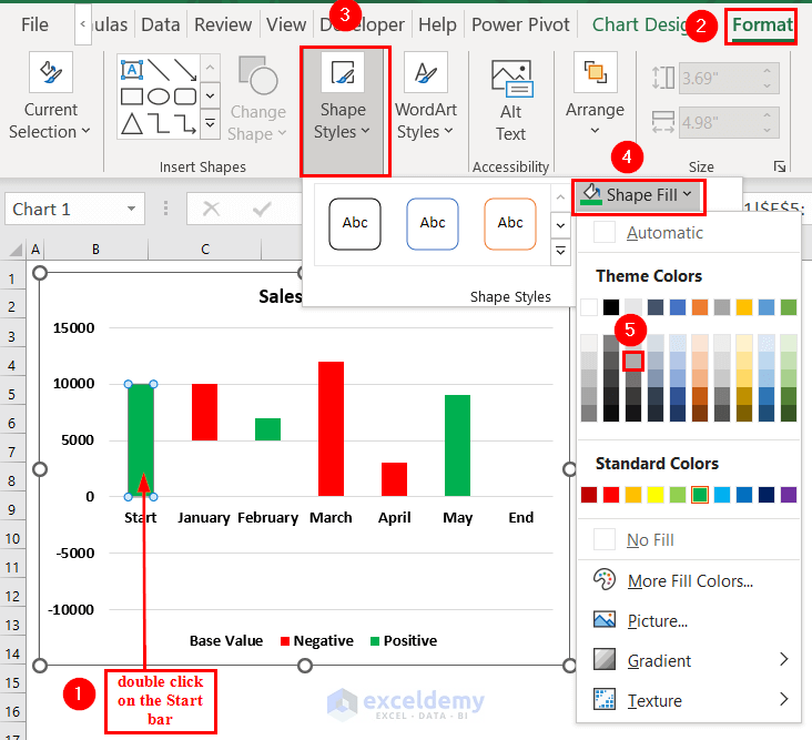 Excel Waterfall Chart with Negative Values 3 Suitable Methods