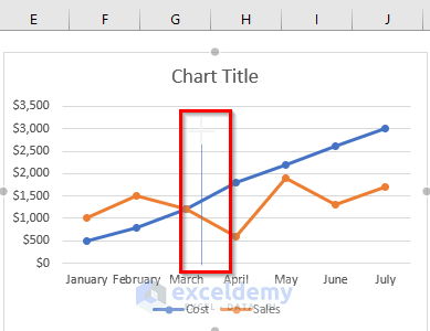 How to Add Vertical Line in Excel Graph (6 Suitable Examples)
