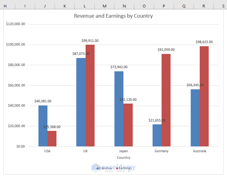 How to Create a Dynamic Chart in Excel Using VBA (5 Easy Steps)