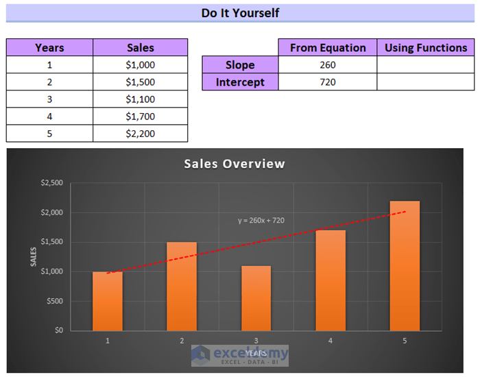 How to Use Trendline Equation in Excel (8 Suitable Examples)