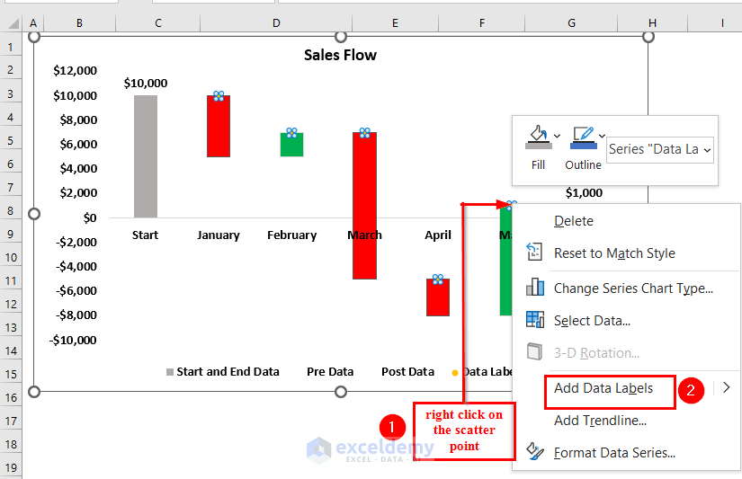 Excel Waterfall Chart with Negative Values 3 Suitable Methods